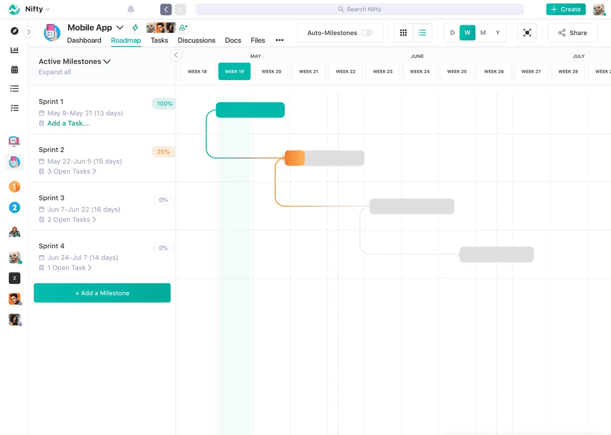 Screenshot illustrating Roadmap View