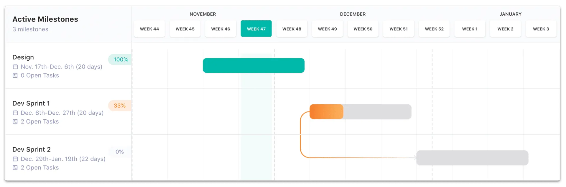 Agile sprint management